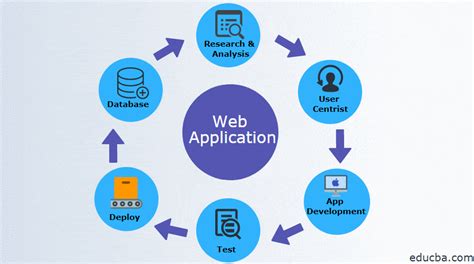 Toradh íomhá ar Web Application Development Tutorial