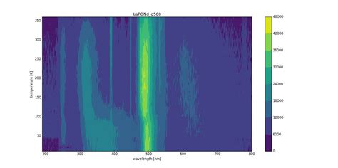 Afbeeldingsresultaten voor Python 2D Colormap