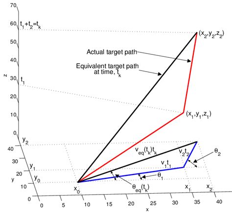 Image result for Target Time Function Map