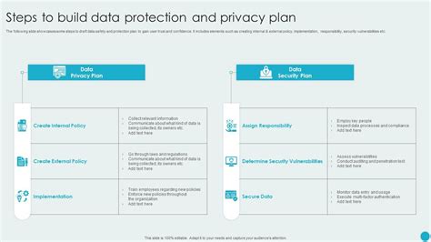 Image result for Data Privacy Framework Principles