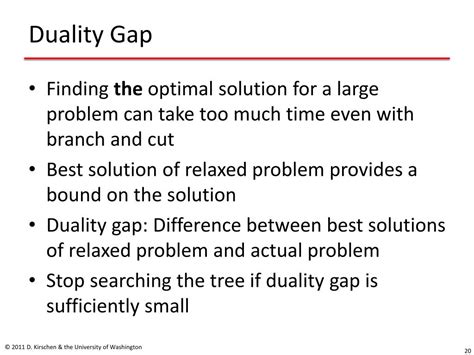 Mixed Integer Linear Programming Model Sample Model に対する画像結果