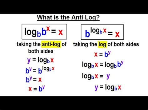 Image result for Antilog of Exponential Function