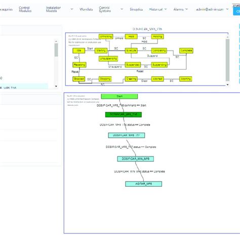 Image result for Execution View Diagram