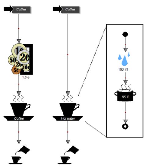 Coffee Machine Project in Python に対する画像結果