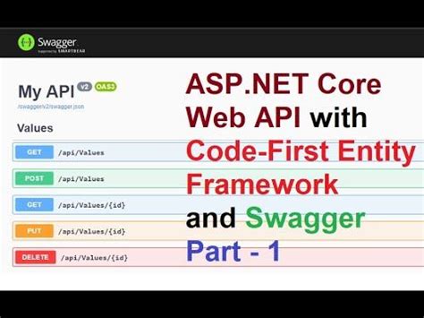 Image result for Web API Core Framework