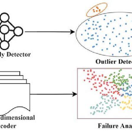 Afbeeldingsresultaten voor System Operational Design