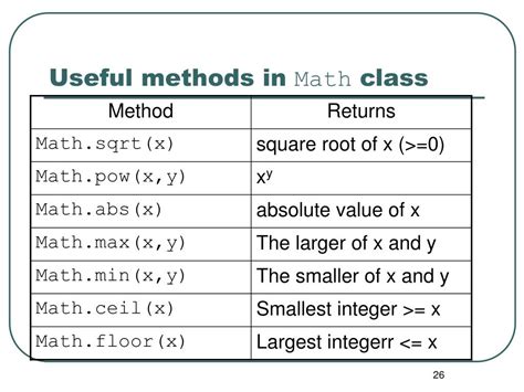 Different Math Methods に対する画像結果