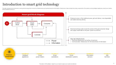 Image result for Project Implementation for Smart Grid
