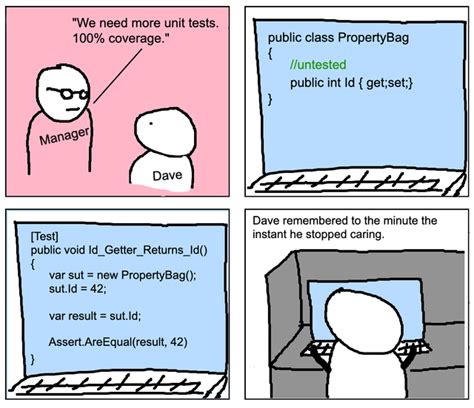 Image result for Average Unity Dev Meme