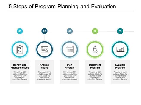 Toradh íomhá ar 5 Step Programming Process Hok