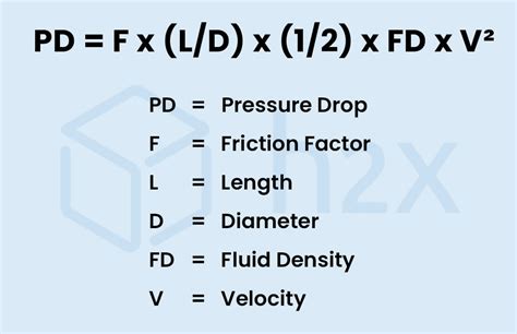 Duct Size Calculator に対する画像結果