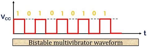 Toradh íomhá ar Bistable Multivibrator Input Signal