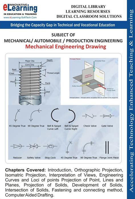 Toradh íomhá ar eLearning Drawing