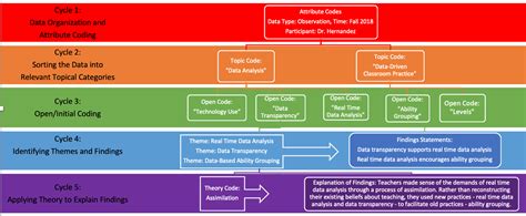 Image result for Coding Scheme of Analytical Framework Content Analysis