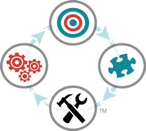 Image result for Process Optimization Graphic Design