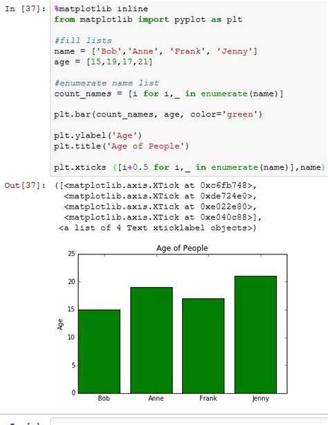 Toradh íomhá ar Python Most Visually Appealing Graphs