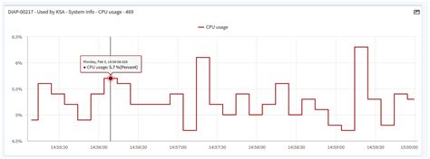 Image result for How to Add Comment in a Chart