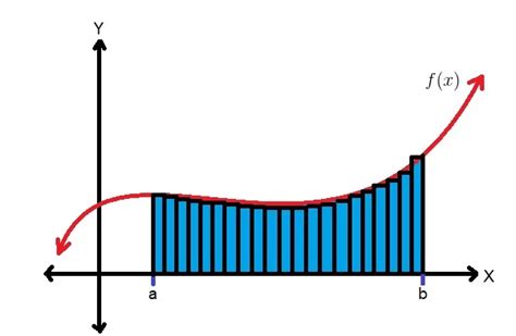 Afbeeldingsresultaten voor Python Draw Double Integral