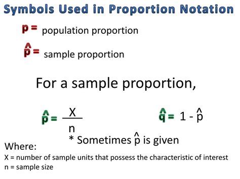 Image result for Symbol for Sample Proportion