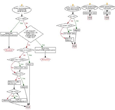 Image result for Java Flow Da Igram