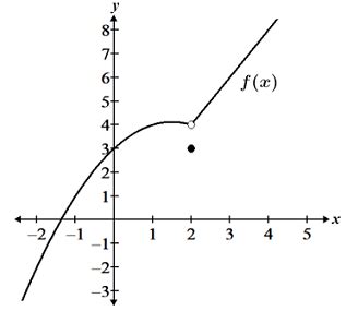Removeable Discontinuity Graph Calculus に対する画像結果