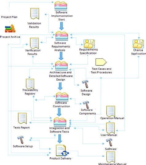 Software Implementation Process Driven എന്നതിനുള്ള ഇമേജ് ഫലം