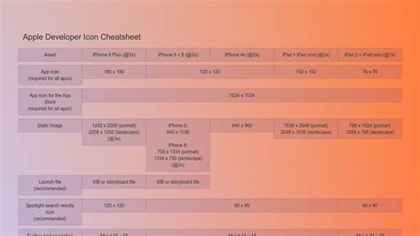 Afbeeldingsresultaten voor Apple Developer Icon
