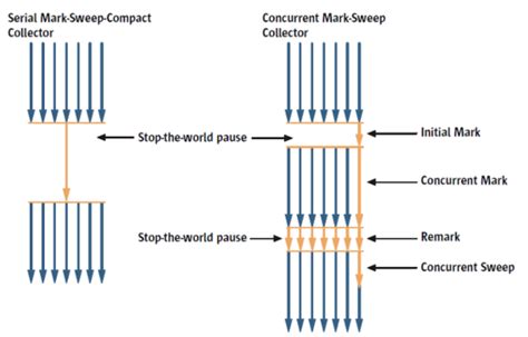 Toradh íomhá ar GC Trong Java