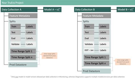 Project Systems Structure に対する画像結果