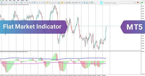 Afbeeldingsresultaten voor MetaTrader 5 Download