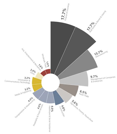 Complex Graph Program に対する画像結果