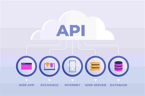 Apps Check API に対する画像結果