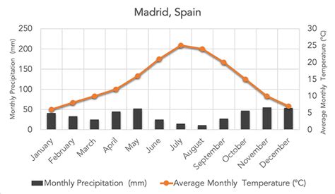 Toradh íomhá ar Coniferous Forest Climate