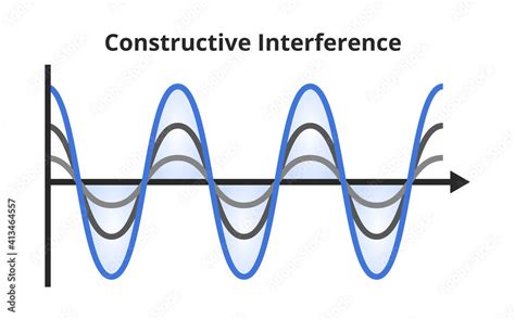 Toradh íomhá ar Interference Physics Examples