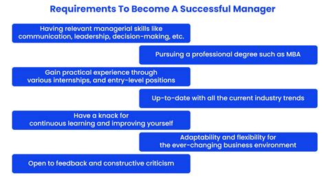 Image result for Importance of Management Development