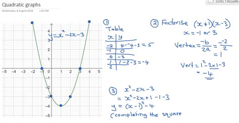 Quadratic Function Graph with Three Dots に対する画像結果