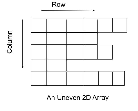 2D Array Size に対する画像結果