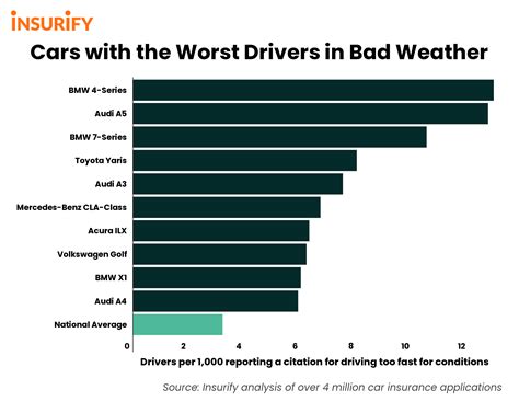 Afbeeldingsresultaten voor Very Bad Drivers