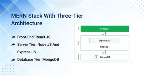 Image result for Mern Stack Group Image