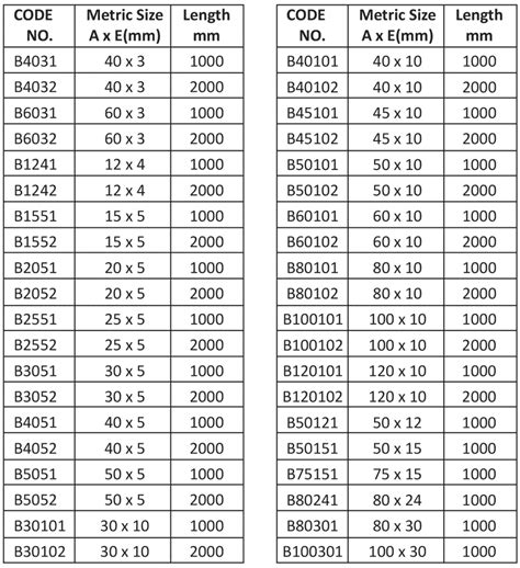 Bus Interface Size Chart എന്നതിനുള്ള ഇമേജ് ഫലം