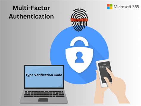 Image result for Setup Multi-Factor Authentication