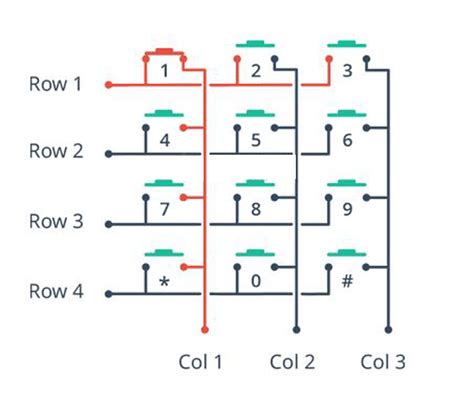 Toradh íomhá ar Keypad Matrix Interfacing