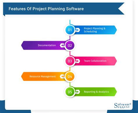 Afbeeldingsresultaten voor Free Online Project Planning Software