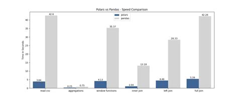 Image result for Polar's Python Correlation