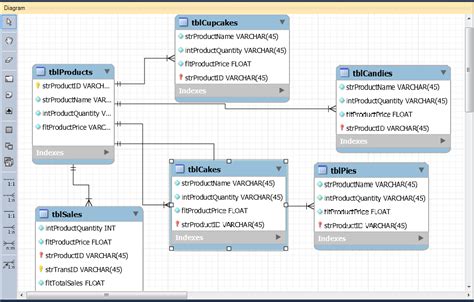 Image result for Inventory Database Example