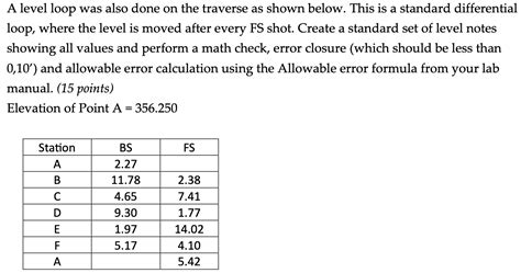 Image result for Level Loop Notes