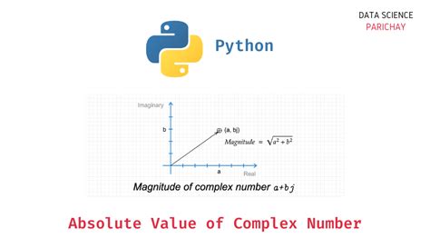 Image result for Absolute Value of a Number in Python