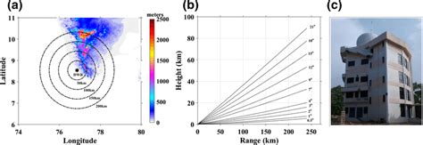 Radar Volume Coverage Pattern に対する画像結果