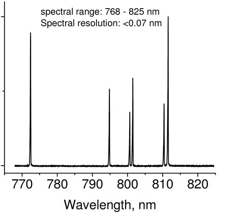 Image result for Spectral Resolution of an Array Spectrometer