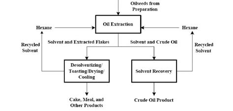Image result for petroleum extraction process